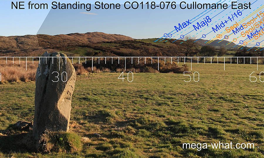 NE from Cullomane East Standing Stone Pair, Cork, Ireland.