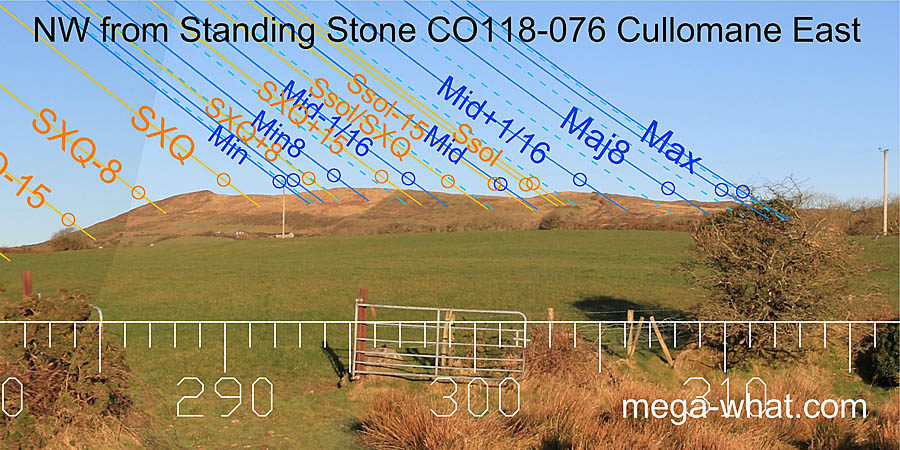 NW from Cullomane East Standing Stone Pair, Cork, Ireland.