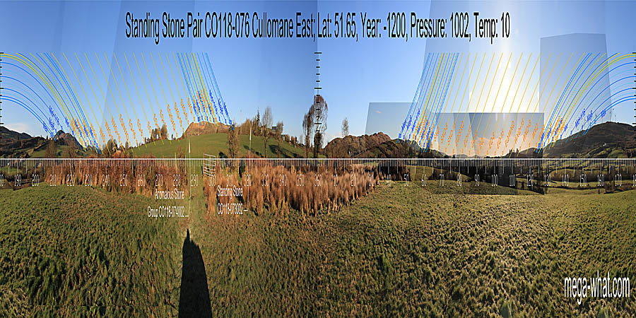 North is in the middle of a dip. South is on a rise that is on the left slope of a dip. North centred panoramic view with luni-solar trajectories c.1200BCE from Cullomane East Standing Stone/Pair, West Cork, Ireland.