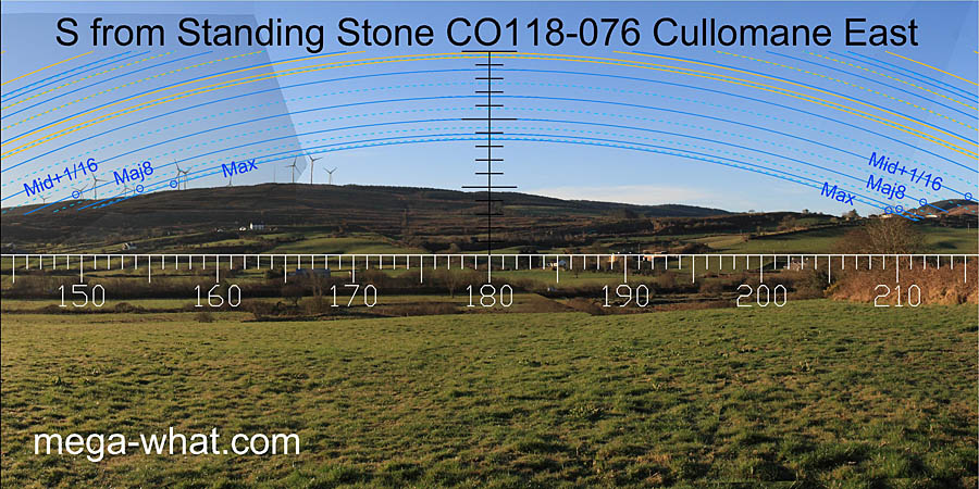 View S from Cullomane East Standing Stone / Pair