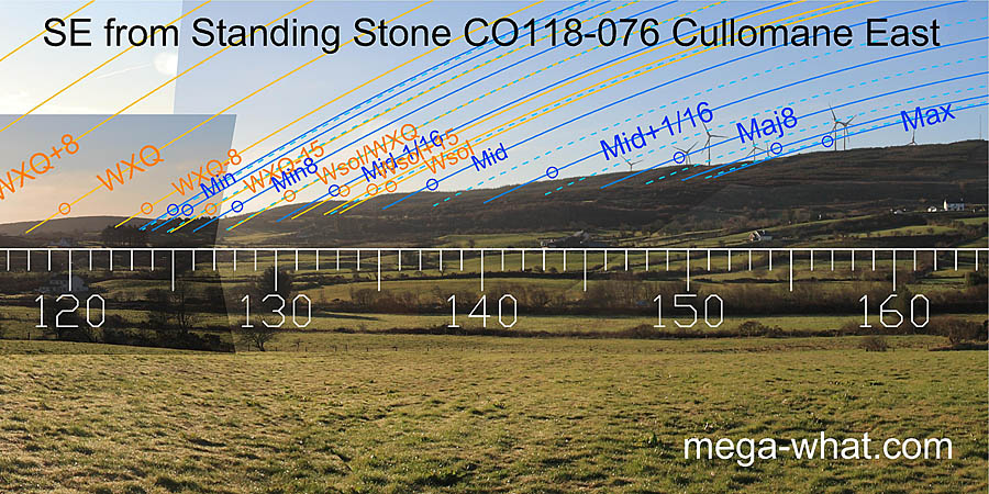 SE from Cullomane East Standing Stone Pair, Cork, Ireland.