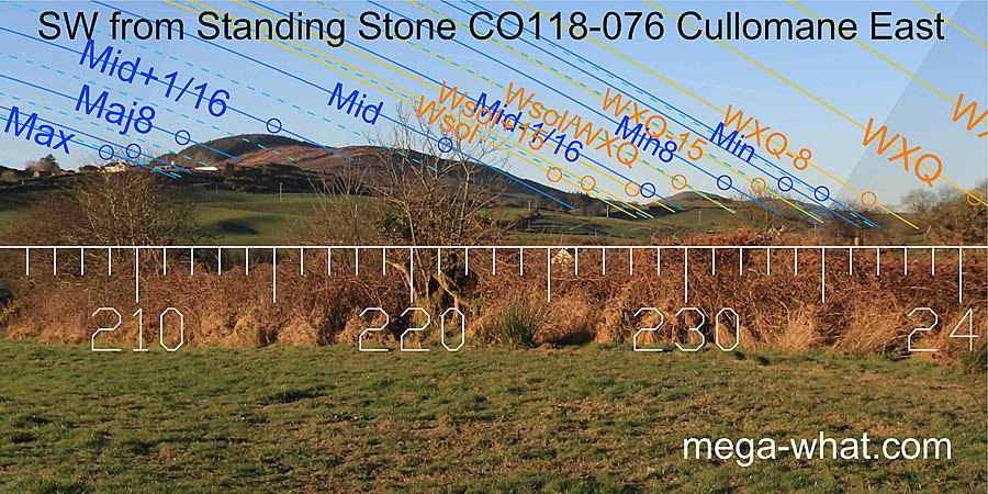 SW from Cullomane East Standing Stone Pair, Cork, Ireland.