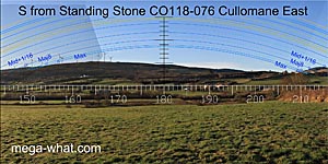 View S from Cullomane East Standing Stone / Pair