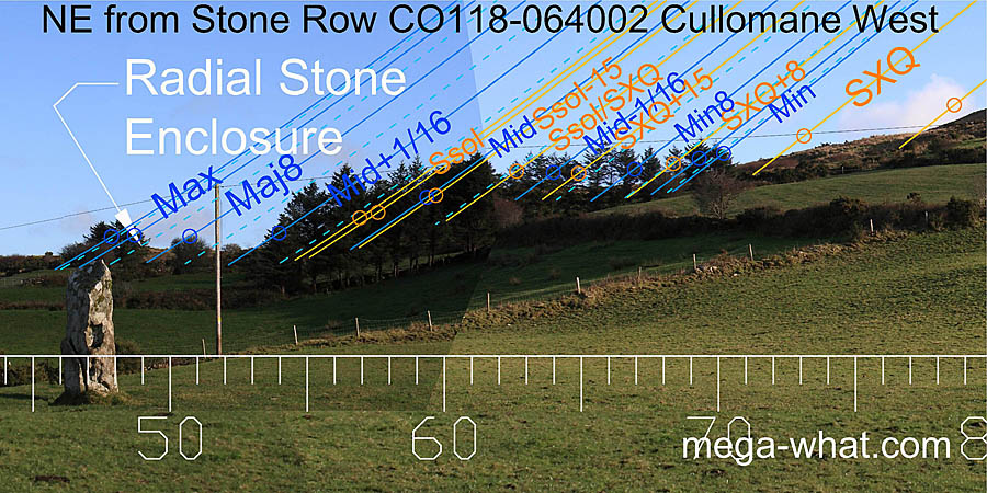 NE from Cullomane West Stone Row, Cork, Ireland.