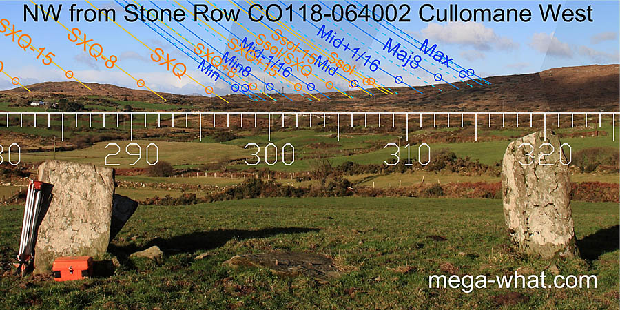 NW from Cullomane West Stone Row, Cork, Ireland.