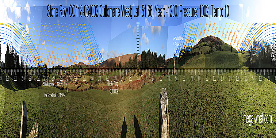 North is indicated by a dip to the right of a hilltop. South is obscured but probably close to the intersect of local and further horizons. North centred panoramic view with luni-solar trajectories c.1200BCE from Cullomane West Stone Row, West Cork, Ireland.