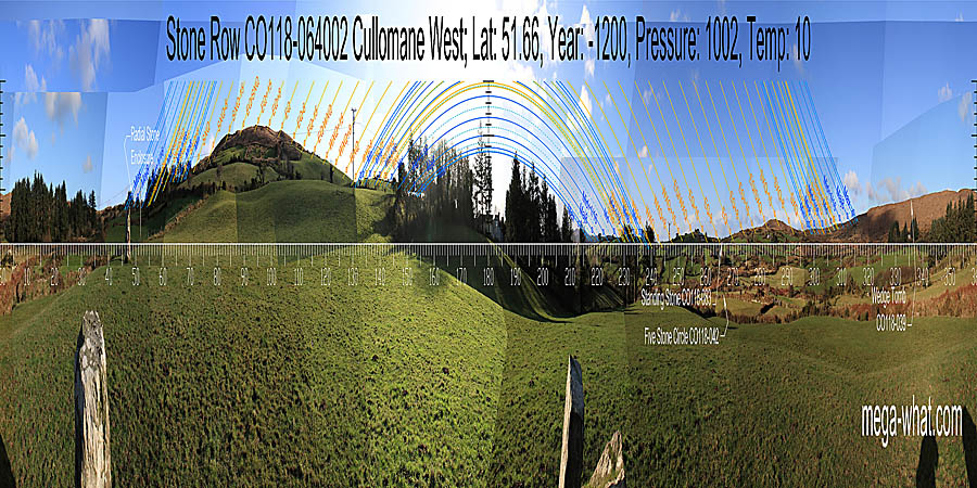 Panoramic view with luni-solar trajectories from Cullomane West Stone Row, Cork, Ireland.