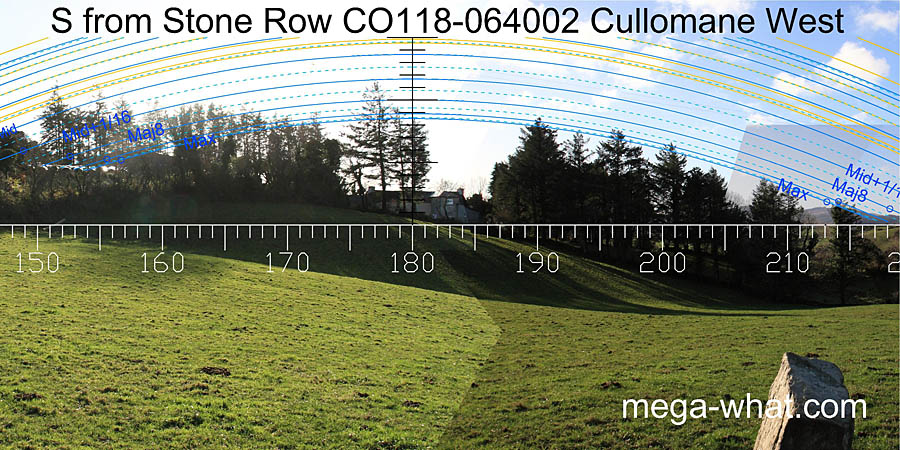 View S from Cullomane West Stone Row