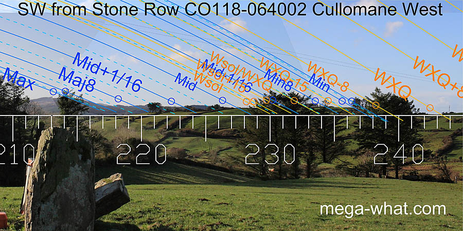 SW from Cullomane West Stone Row, Cork, Ireland.
