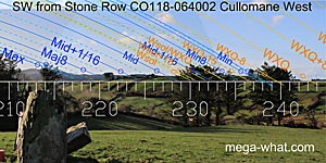 SW axial view from Cullomane Stone Row