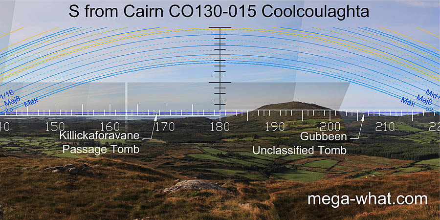 View S from Coolcoulaghta Cairn