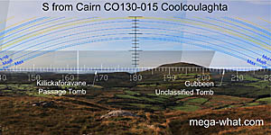 View S from Coolcoulaghta Cairn