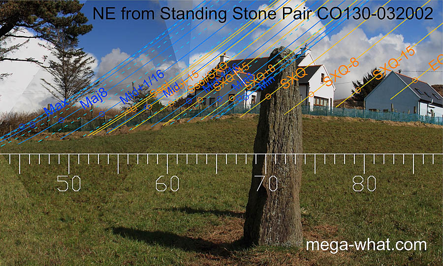 NE from Coolcoulaghta Standing Stone Pair, Cork, Ireland.