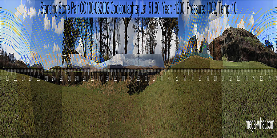 South is on the left hand side of a dip. North is also in a dip but on the left hand side of a hilltop. North centred panoramic view with luni-solar trajectories c.1200BCE from Coolcoulaghta Standing Stone Pair, West Cork, Ireland.