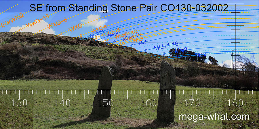 E from Coolcoulaghta Standing Stone Pair, Cork, Ireland.