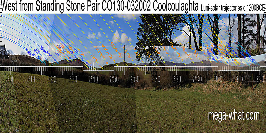 Winter cross-quarters are marked by a basal step, the equinox by a dip and summer cross-quarters by a hilltop dip. West centred view with luni-solar trajectories c.1200BCE from Coolcoulaghta Standing Stone Pair, Cork, Ireland.