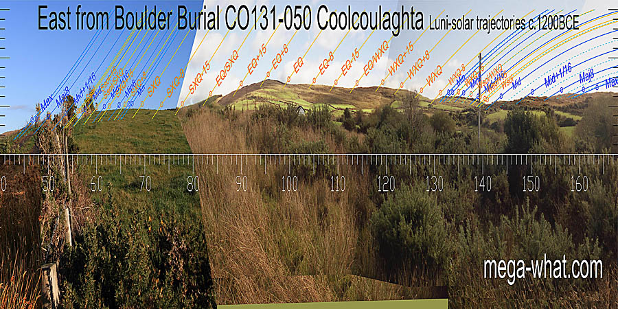 The equinox is at the basal step of a hilltop that is a quarter-month north of it. The central dip of the ridge is half-way between equinox and the winter cross-quarters. The basal dips to either side of the ridge are a quarter-month south of the cross-quarters. East centred view with luni-solar trajectories c.1200BCE from Coolcoulaghta Boulder-Burial, Cork, Ireland.
