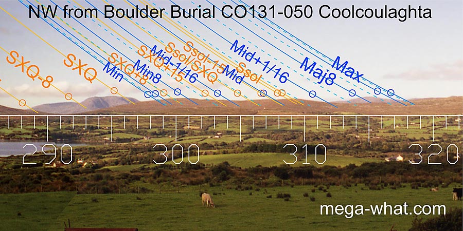 NW from Coolcoulaghta Boulder-Burial, Cork, Ireland.