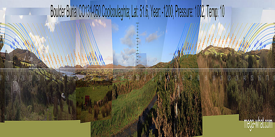 North is indicated by a hilltop but is on the left hand side of it. South is on the left hand side of a dip. North centred panoramic view with luni-solar trajectories c.1200BCE from Coolcoulaghta Boulder-Burial, West Cork, Ireland.