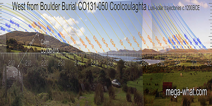 The equinox is on a hilltop. Winter cross-quarters are at the base of the local hill and summer cross-quarters are on top of a distant one. The equinox / cross-quarter midpoints are both at steps. West centred view with luni-solar trajectories c.1200BCE from Coolcoulaghta Boulder-Burial, Cork, Ireland.