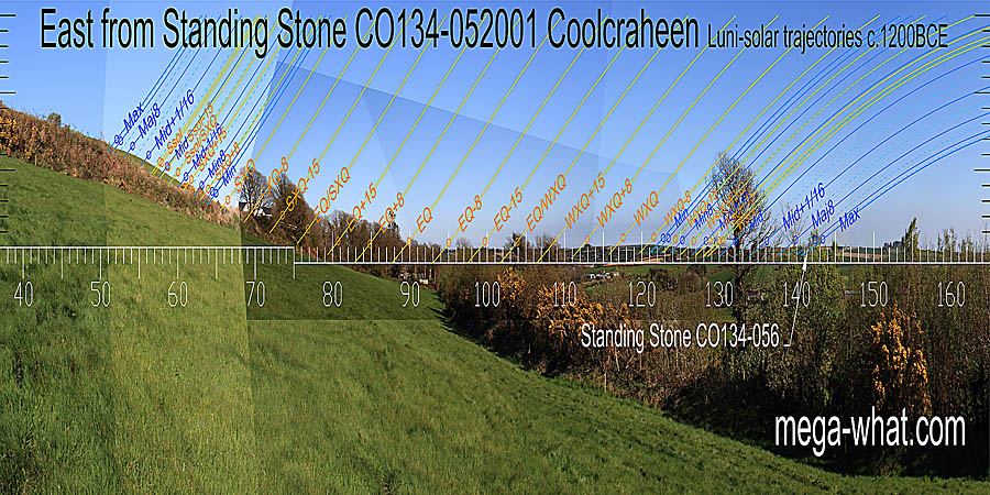 The equinoctial zone is obscured. Summer cross-quarters are at a break in the slope, winter ones at the left end of a hilltop. A large standing stone marks south major standstill rises. East centred view with luni-solar trajectories c.1200BCE from Coolcraheen Standing Stone, Cork, Ireland.