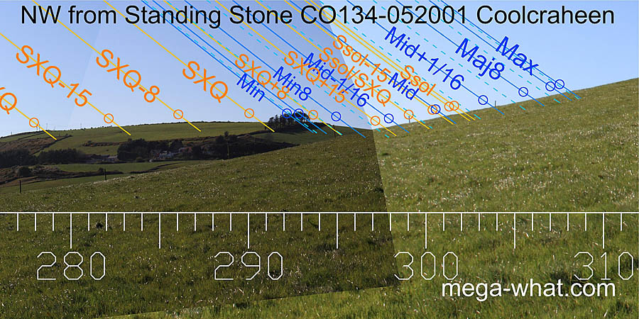 NW from Coolcraheen Standing Stone, Cork, Ireland.
