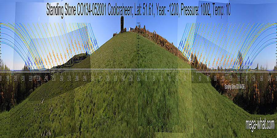 North is on the local hilltop. South is in the sea. The south-west is most distant, the south-east has a large standing stone at the major standstill moonrise position. North centred panoramic view with luni-solar trajectories c.1200BCE from Coolcraheen Standing Stone, West Cork, Ireland.