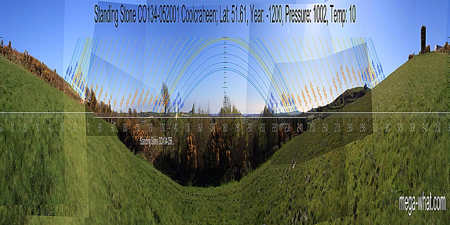 Panoramic view with luni-solar trajectories from Coolcraheen Standing Stone, Cork, Ireland.