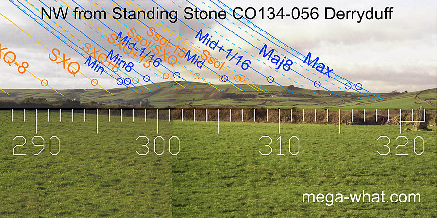 NW from Derryduff Standing Stone, Cork, Ireland.
