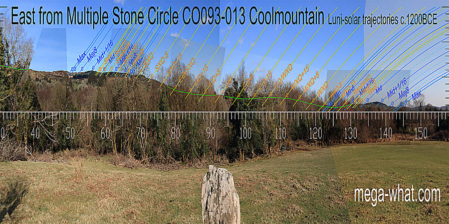Summer cross-quarters are at the end of a ridge and the equinox seems to be at a step in the slope. Green lines approximate hidden horizon segments. East centred view with luni-solar trajectories c.1200BCE from Coolmountain Multiple Stone Circle, Cork, Ireland.