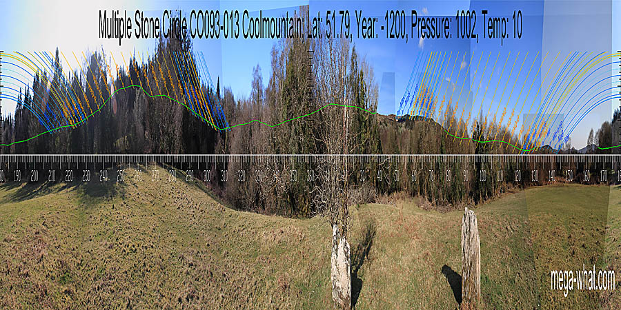 Only two stones remain. Green lines approximate hidden horizon segments. North seems to be on the left side of a high hill. South was possibly indicated by a low hilltop. North centred panoramic view with luni-solar trajectories c.1200BCE from Coolmountain Multiple Stone Circle, Cork, Ireland.