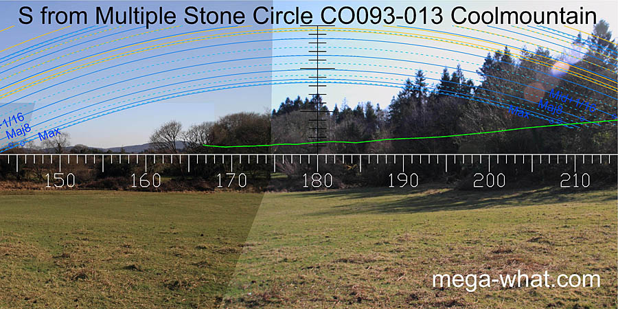 View S from Coolmountain Stone Circle