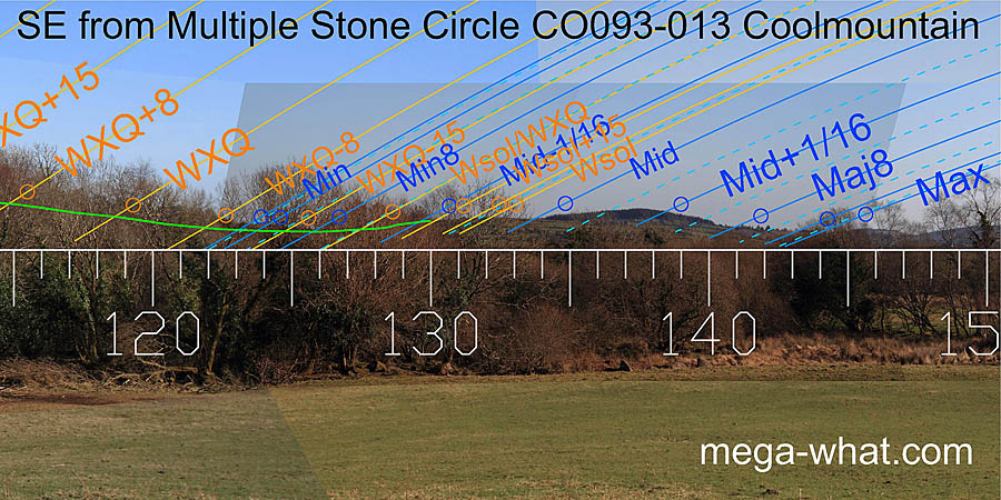SE from Coolmountain Multiple Stone Circle, Cork, Ireland.