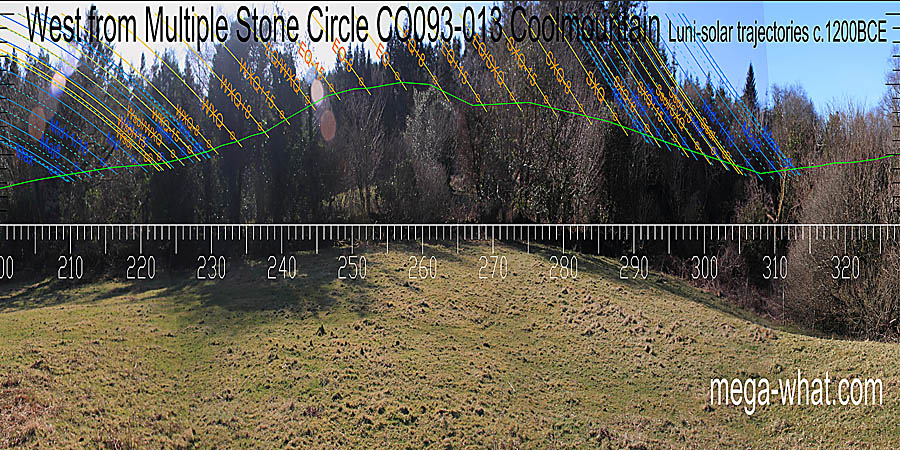 A green line approximates the hidden horizon. West centred view with luni-solar trajectories c.1200BCE from Coolmountain Multiple Stone Circle, Cork, Ireland.