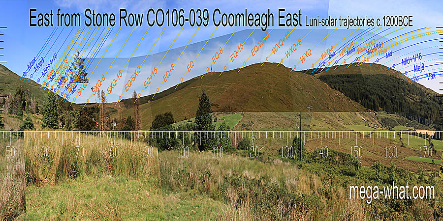 The left edge of the eastern dip marks summer cross-quarters. The right edge is half-way between them and the equinox. The equinox is less well marked than the quarter-months to either side of it. Winter cross-quarters are indicated by an intersect notch. East centred view with luni-solar trajectories c.1200BCE from Coomleagh East Stone Row, Cork, Ireland.