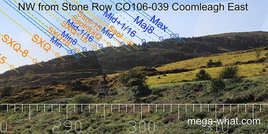 NW from Coomleagh East Stone Row, Cork, Ireland.