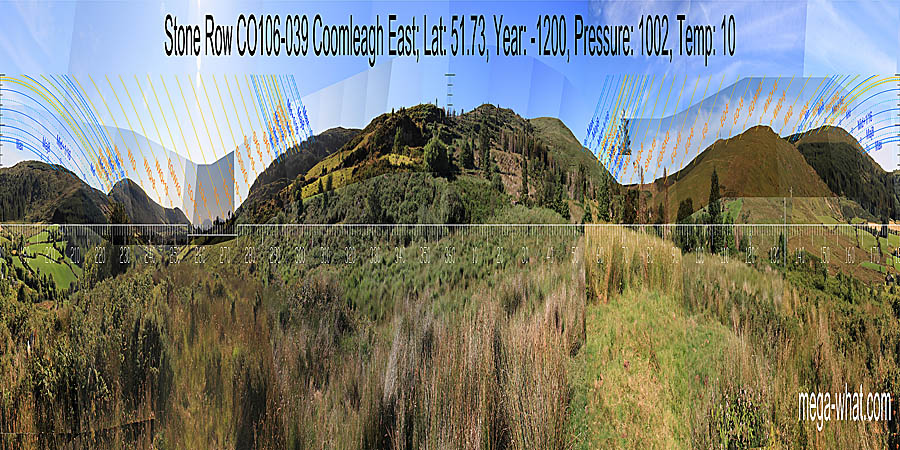 North is in the dip between the two highest hilltops. South is in a dip. Not at the bottom but in a smaller dip within it. North centred panoramic view with luni-solar trajectories c.1200BCE from Coomleagh East Stone Row, Cork, Ireland.