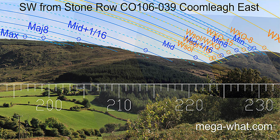 SW from Coomleagh East Stone Row, Cork, Ireland.