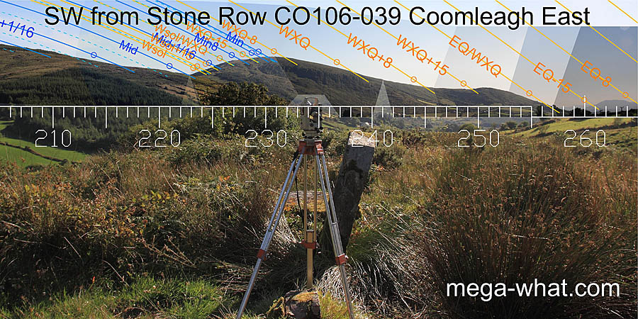 SW from Coomleagh East Stone Row, Cork, Ireland.
