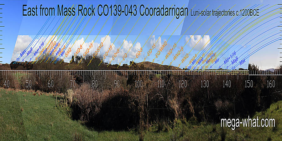 Both summer and winter cross-quarters are at the start of slopes. The equinox is in a dip. The south-east lunistice zone spans a low hilltop, the north-east one spans local highground. East centred view with luni-solar trajectories c.1200BCE from Cooradarrigan Mass Rock, Cork, Ireland.