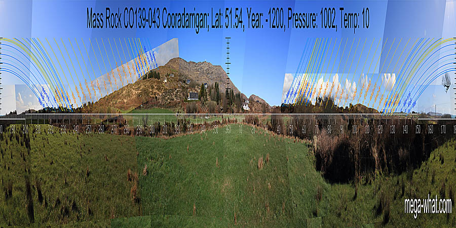 North is on a slope. South is in the sea. All the lunistice zones span rises. North centred panoramic view with luni-solar trajectories c.1200BCE from Cooradarrigan Mass Rock, West Cork, Ireland.