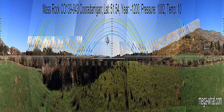 Panoramic view with luni-solar trajectories from Cooradarrigan Mass Rock, Cork, Ireland.