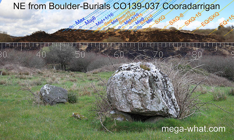 NE from Cooradarrigan Boulder-Burials, Cork, Ireland.
