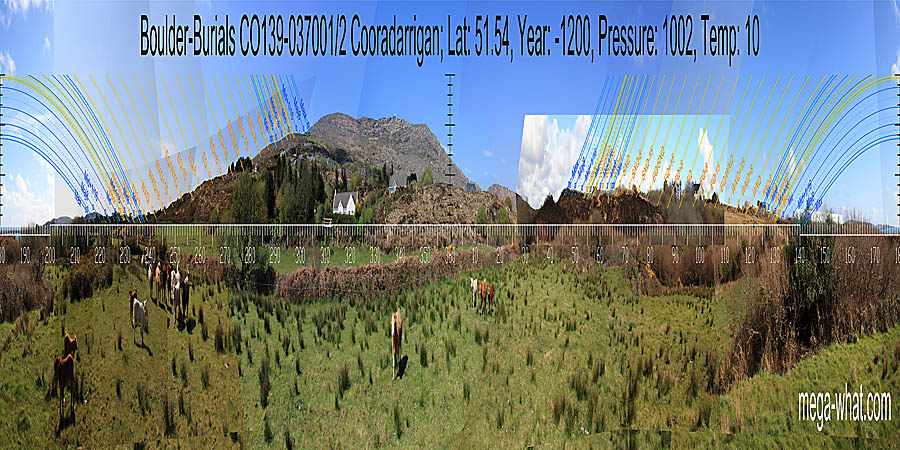 North is on a south facing slope but over a nearer hilltop. South is in the sea over the left end of an island. North centred panoramic view with luni-solar trajectories c.1200BCE from Cooradarrigan Boulder-Burials, West Cork, Ireland.