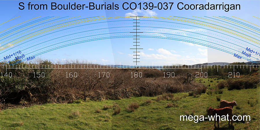 View S from Cooradarrigan Boulder-Burials