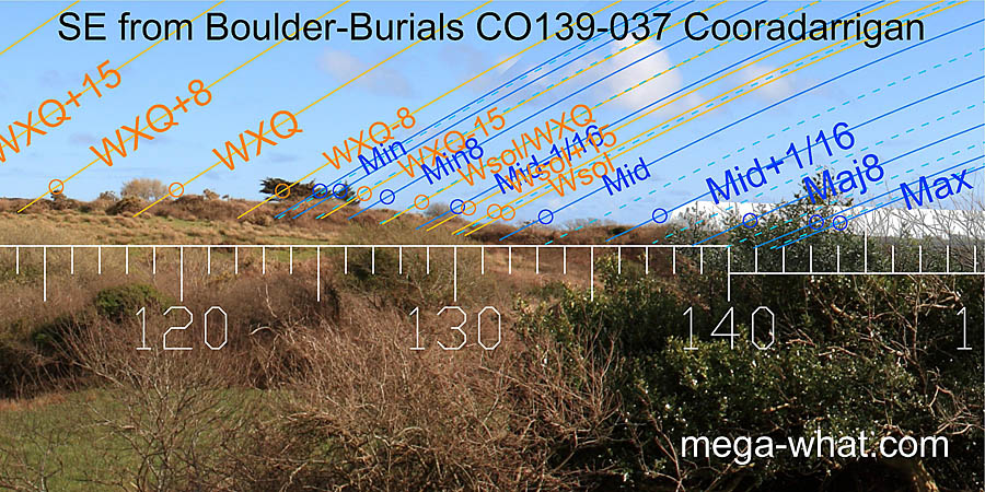 SE from Cooradarrigan Boulder-Burials, Cork, Ireland.