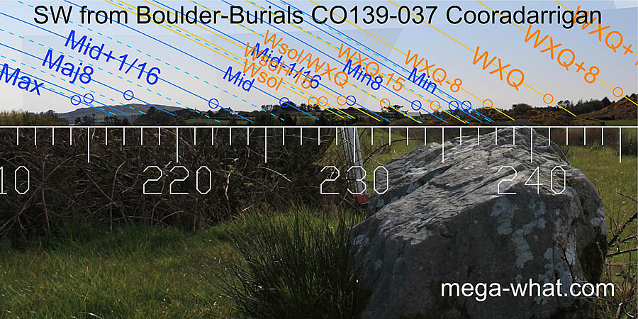 SW from Cooradarrigan Boulder-Burials, Cork, Ireland.