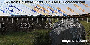 SW axial view from Cooradarrigan Boulder-Burials