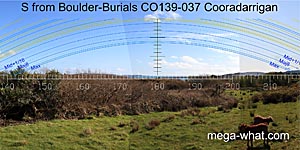 View S from Cooradarrigan Boulder-Burials
