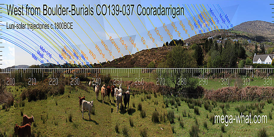 Winter cross-quarters are at the foot of the slope. The first major notch / step is half-way between equinox and summer cross-quarter but currently obscured by non-native trees. West centred view with luni-solar trajectories c.1200BCE from Cooradarrigan Boulder-Burials, Cork, Ireland.